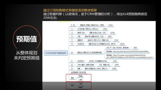 分析能力提升：如何分析一场活动的活动数据？