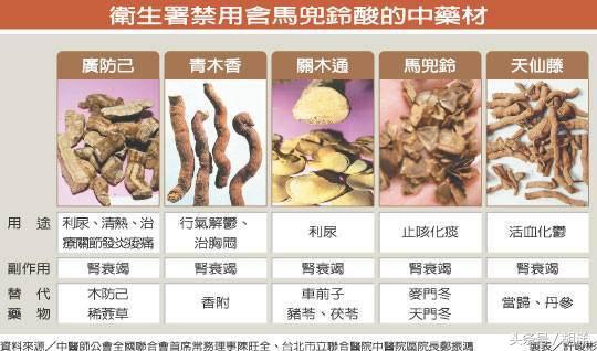 台灣一醫院發現馬兜鈴酸相關中藥有致肝癌作用，還有哪些食藥致癌