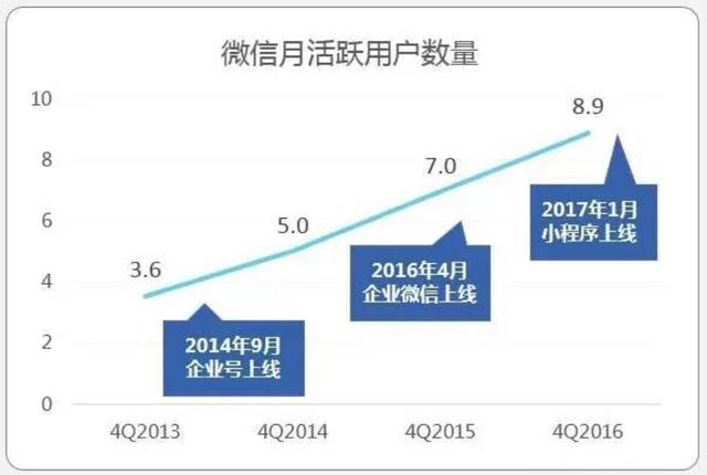 手机爆发式增长将不在，“以旧换新”的发展成为主流