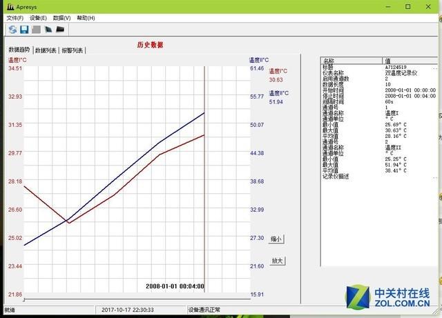 美食神算子“料食”如神！五款厨房料理机横评