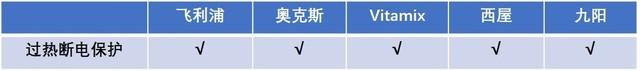 美食神算子“料食”如神！五款厨房料理机横评