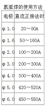 鎢極氬弧焊技術