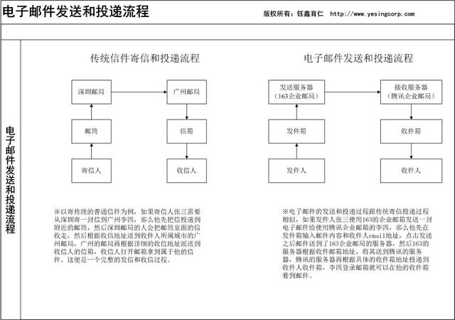 垃圾邮件是怎么判定的？如何避免？