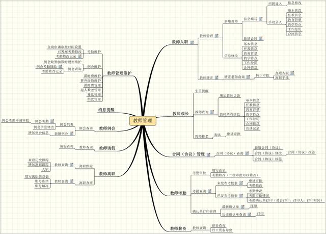 产品需求文档模板