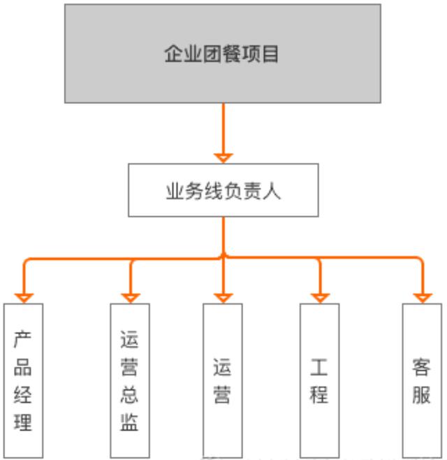 三个模块，搭建后台用户角色权限管理系统