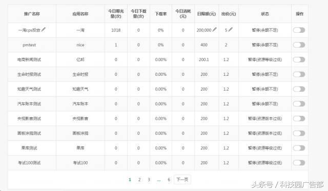 信息流优化师们注意了，OPPO广告投放可以分模块了！