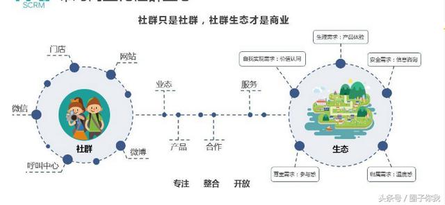 玩转SCRM工具，构建线上线下全渠道统一的“新零售”客户体验
