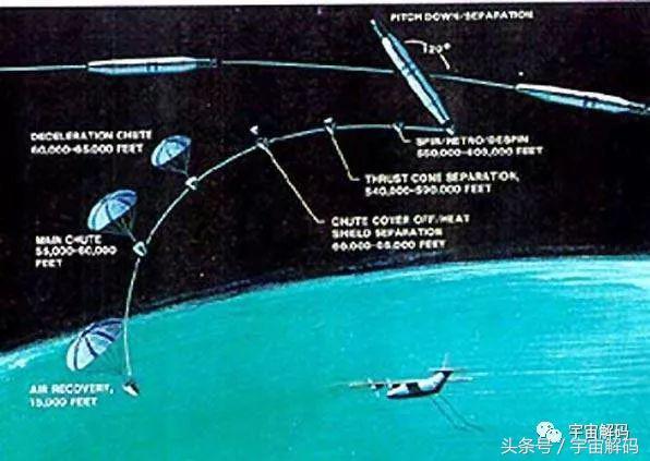 第一宇宙速度是多少，关于第一宇宙速度常见问题