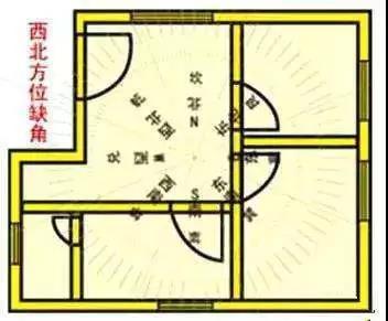 大易风水：不怕房子小，就怕房缺角！化解方法揭秘