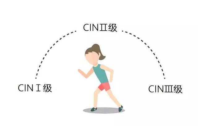 女性避坑宝典之宫颈癌是不能预防的？