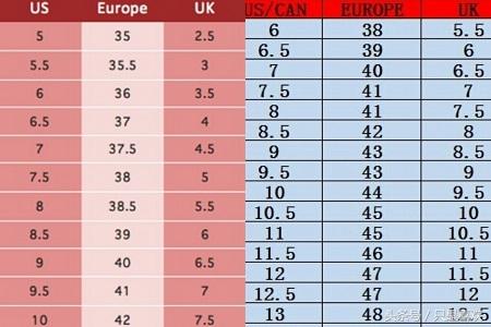 了解鞋子尺码对照表 不用担心退货问题