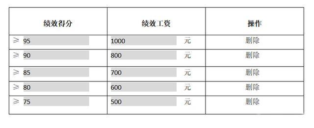 如何制定一套完美无缺的客服考核方案