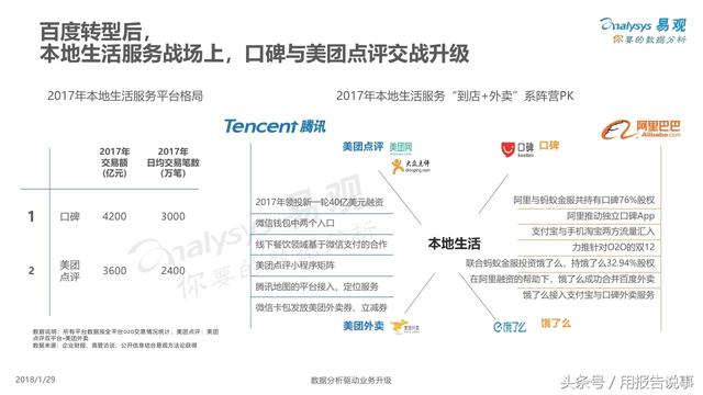 本地生活服务O2O行业分析：口碑与美团点评交战升级