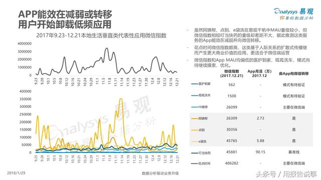 本地生活服务O2O行业分析：口碑与美团点评交战升级