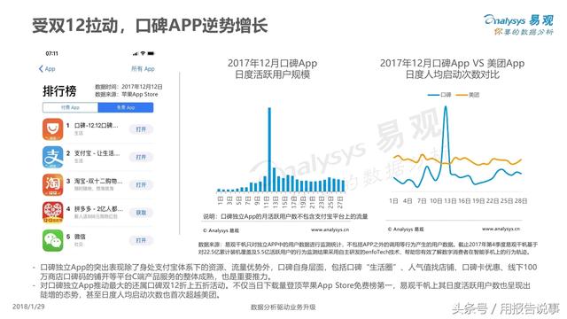 本地生活服务O2O行业分析：口碑与美团点评交战升级