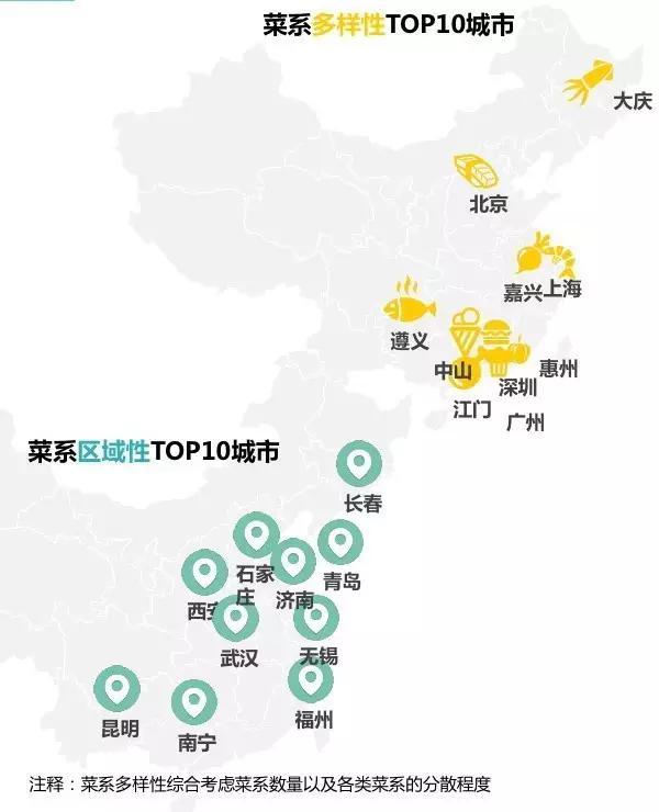 吃货城市排行榜震撼出炉！惠州居然排在全省第五！