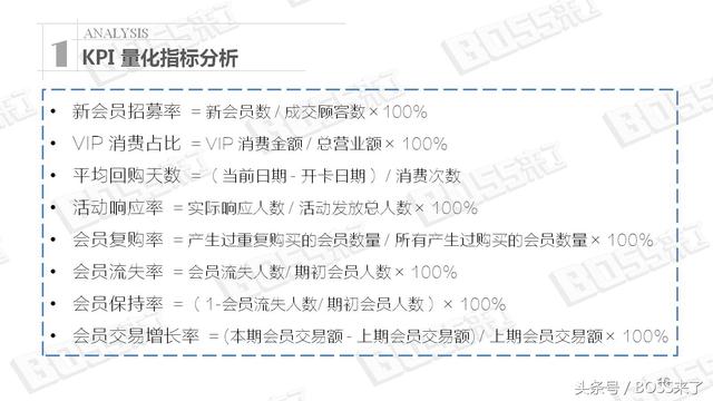 学习人人都能掌握的CRM数据分析，成全能选手！