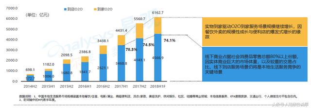 本地生活服务O2O行业分析：口碑与美团点评交战升级