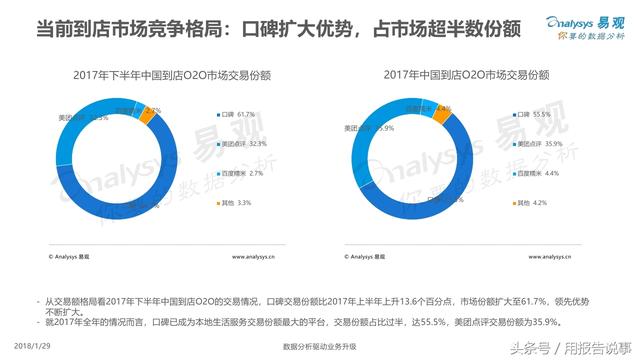 本地生活服务O2O行业分析：口碑与美团点评交战升级