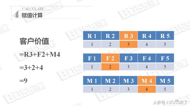 学习人人都能掌握的CRM数据分析，成全能选手！