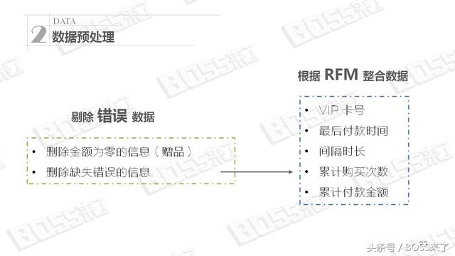 学习人人都能掌握的CRM数据分析，成全能选手！