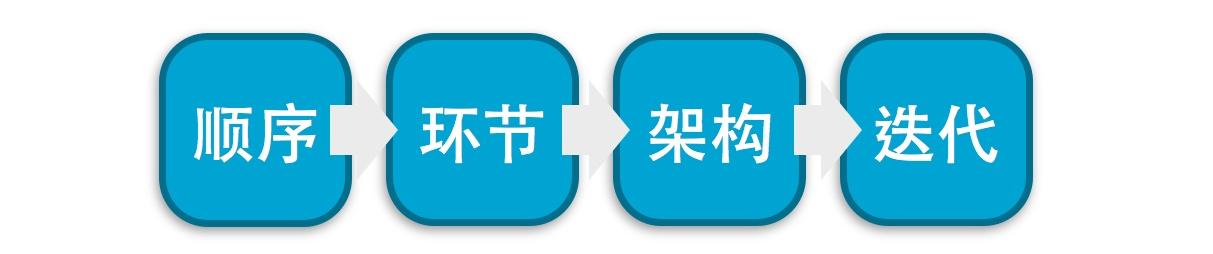 教你新零售方案4步骤是什么、如何改、怎么变、往哪走