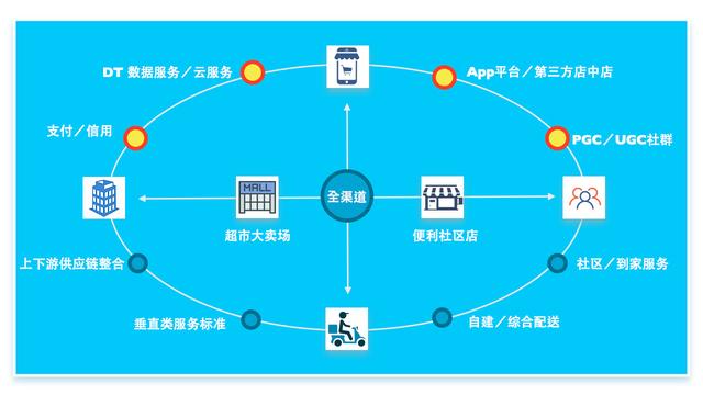 教你新零售方案4步骤是什么、如何改、怎么变、往哪走