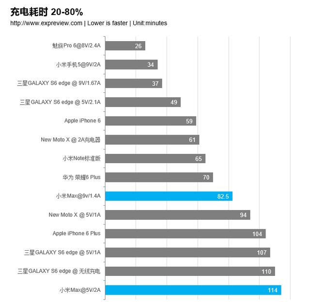 小米Max手机深度评测：大处着眼，小处着手