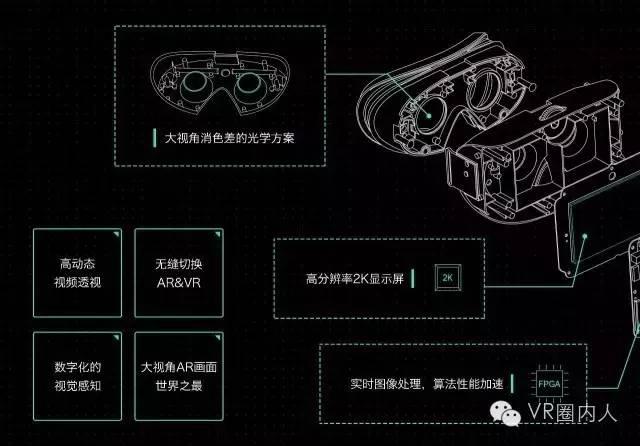 专访MR领域探路者梁剑泓：全球首款MR头显什么样？