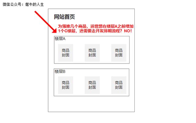 电商入门（3）：电商CMS，一劳永逸的建站方案