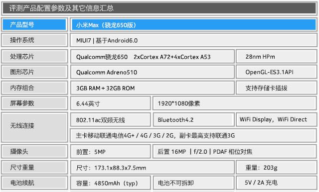 骁龙650不容小觑! 巨屏小米Max性能体验