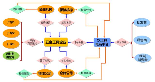 产品规划，从一个整体解决方案说起