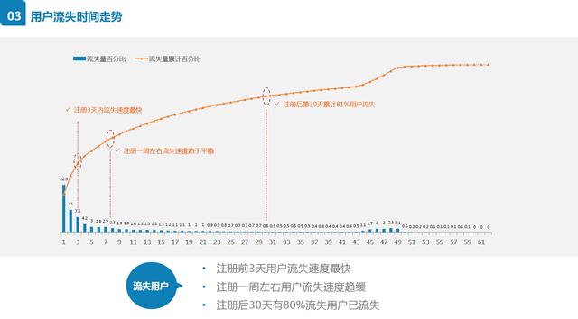 抓住用户心理，赋能精准运营