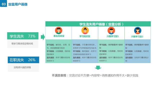 抓住用户心理，赋能精准运营