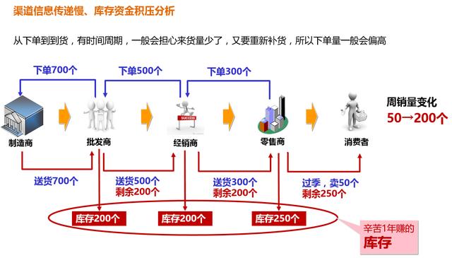 产品规划，从一个整体解决方案说起