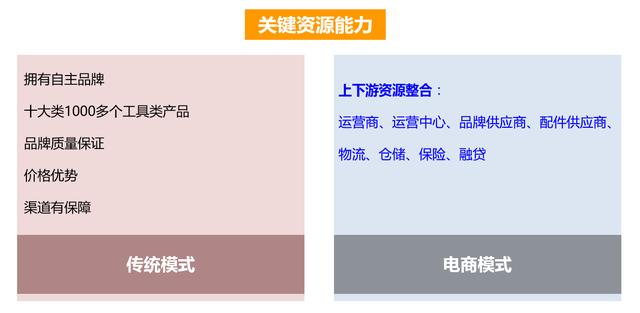 产品规划，从一个整体解决方案说起