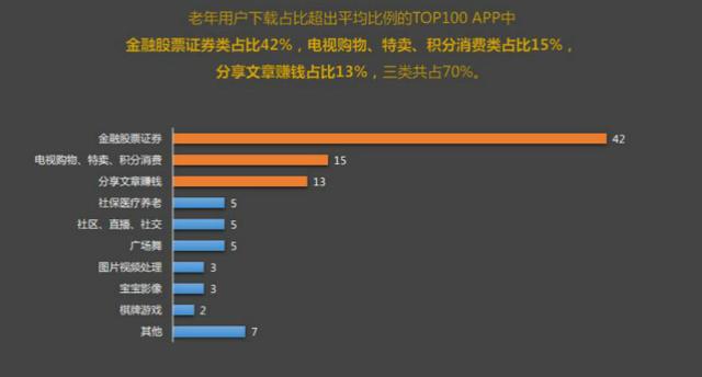 腾讯发布的数据抖音K歌尽皆上榜（老年用户移动互联网报告）