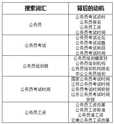 大拿分享：以目标为导向的SEO