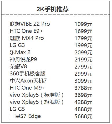 这可能是史上最全的VR设备介绍！产品经理初探VR—设备篇