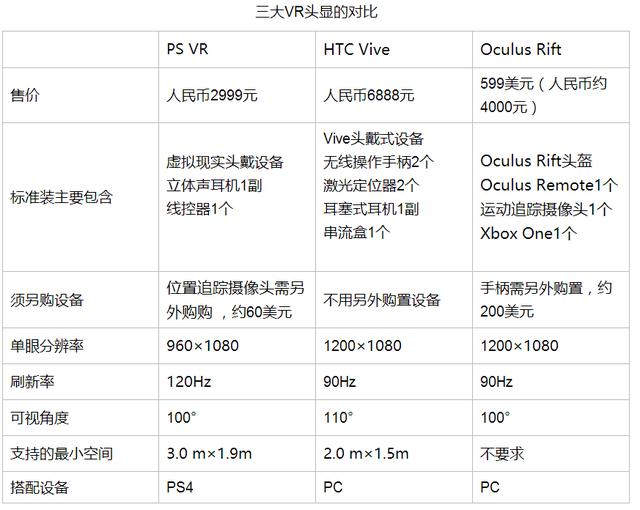 这可能是史上最全的VR设备介绍！产品经理初探VR—设备篇