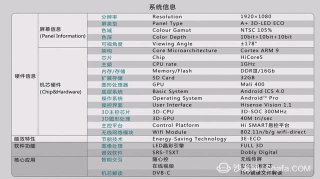 [多图]海信4K智能电视深度测评 如何打造家庭KTV