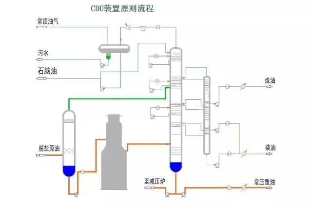 环保：50种工业废气、废水等工艺流程图
