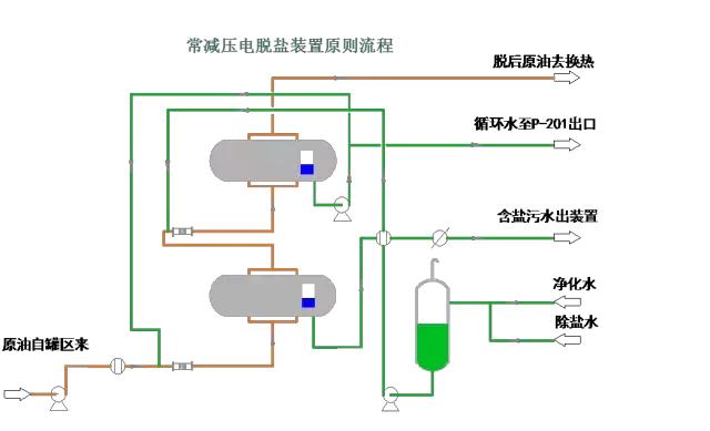 环保：50种工业废气、废水等工艺流程图