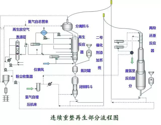 环保：50种工业废气、废水等工艺流程图