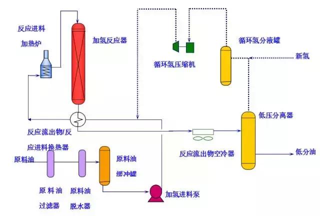 环保：50种工业废气、废水等工艺流程图
