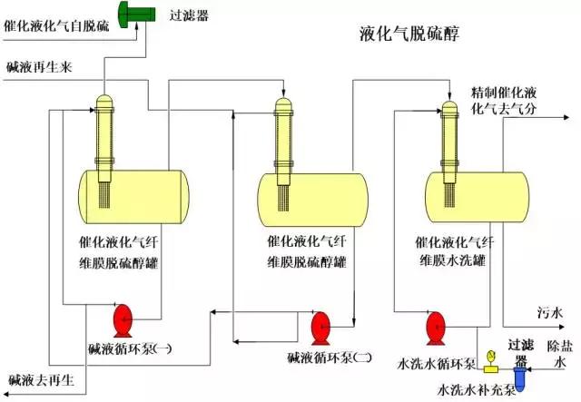 环保：50种工业废气、废水等工艺流程图