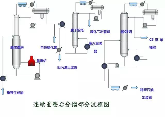 环保：50种工业废气、废水等工艺流程图