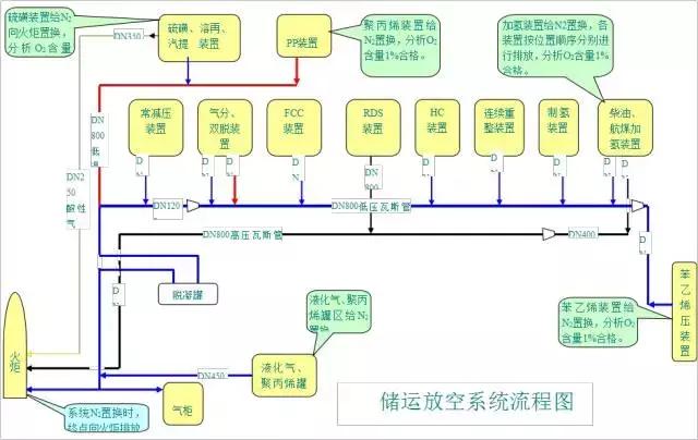 环保：50种工业废气、废水等工艺流程图