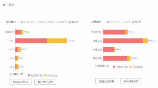 无线营销时代，你抓住机会了吗？