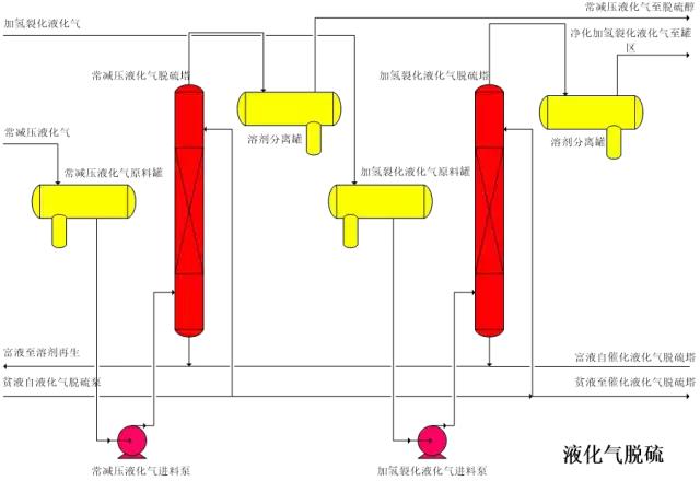 环保：50种工业废气、废水等工艺流程图